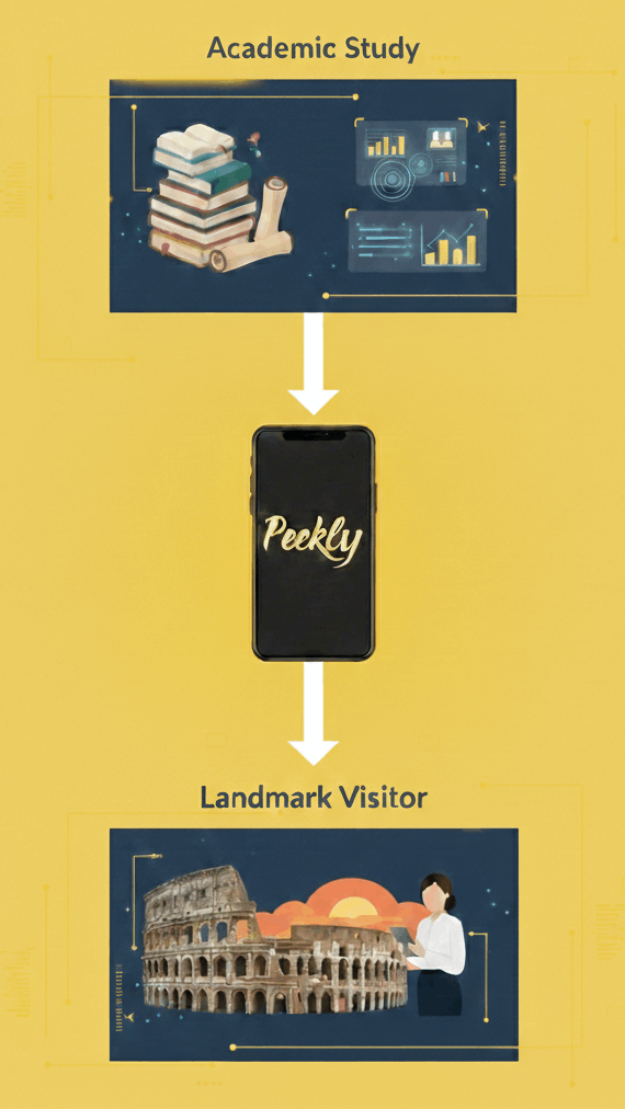 Fluxo académico e aplicação Peekly